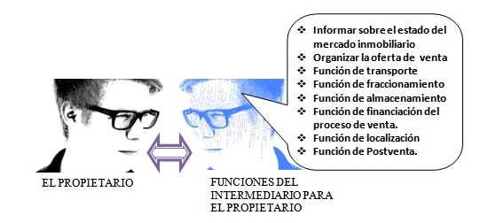 justificacion-intermediario