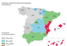 El Brexit disuade a los británicos de comprar casa en España