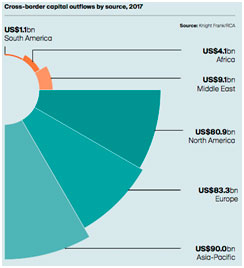 Inversion inmobiliaria en España