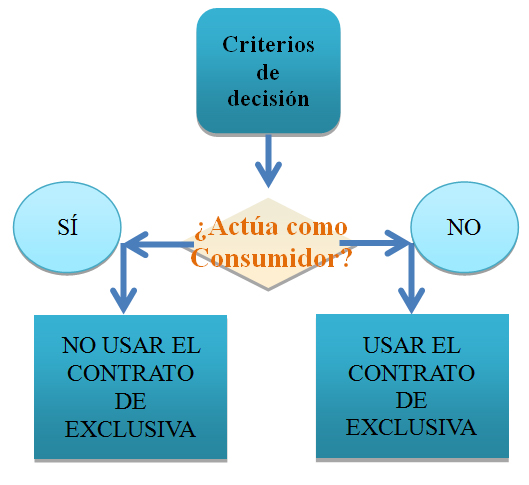 Consumidor inmobiliario