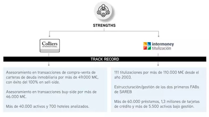 Titularización de la deuda del ladrillo