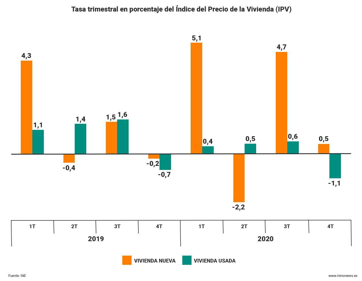indice-precio-trimestral