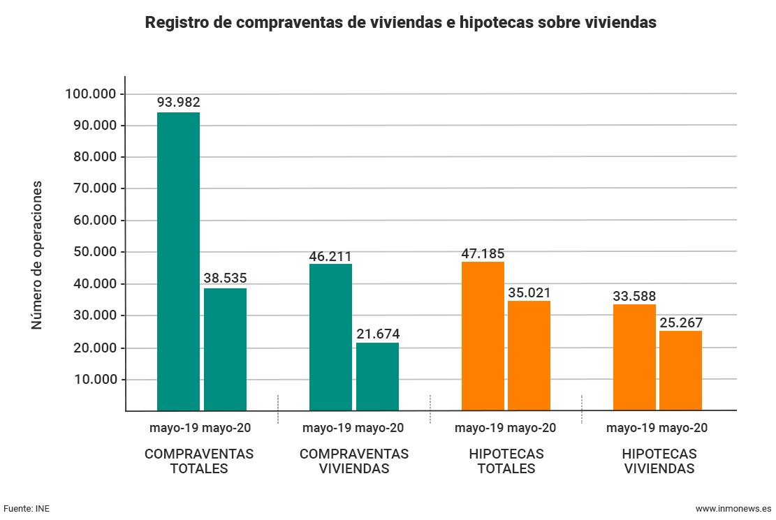 registro-compraventa-viviendas
