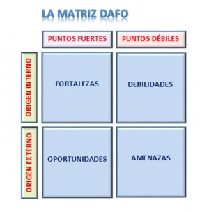Matriz de Dafo