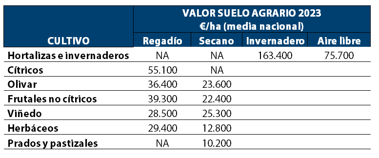 1-tinsa-informe-precio-valor-tierra-agrario-2023