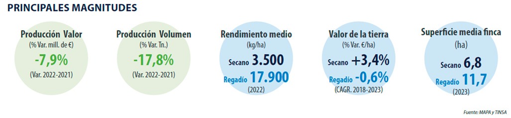 Tinsa-informe-precio-tierra-frutales -no-citricos