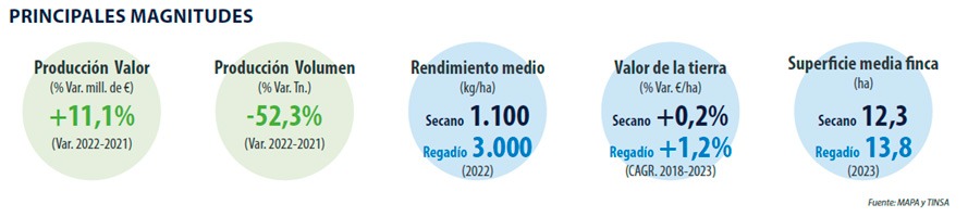 Tinsa-informe-precio-tierra-magnitudes -olivar
