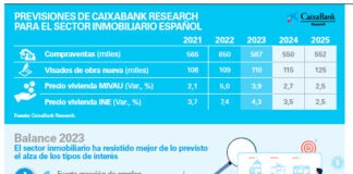 Caixa-Bank-Informe-Sectorial-2024