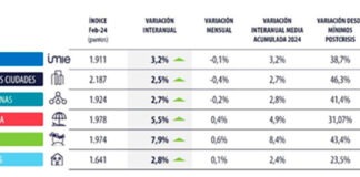 Tinsa-informe-precio-vivienda-febrero-2024