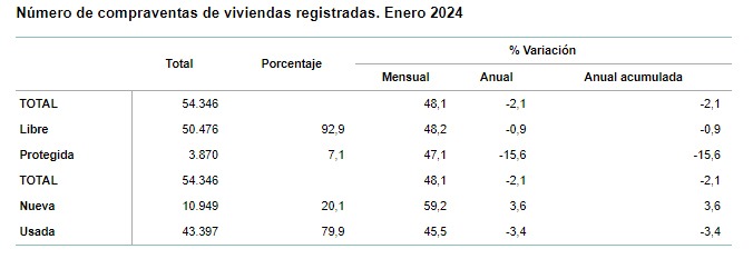 INE-compraventa- viviendas-enero-2024
