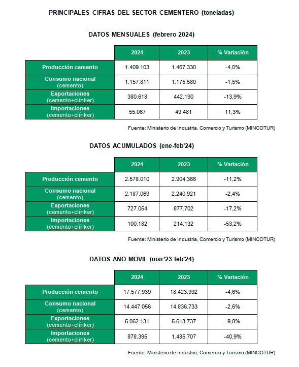 Principales-cifras-del-sector-cementero-2024