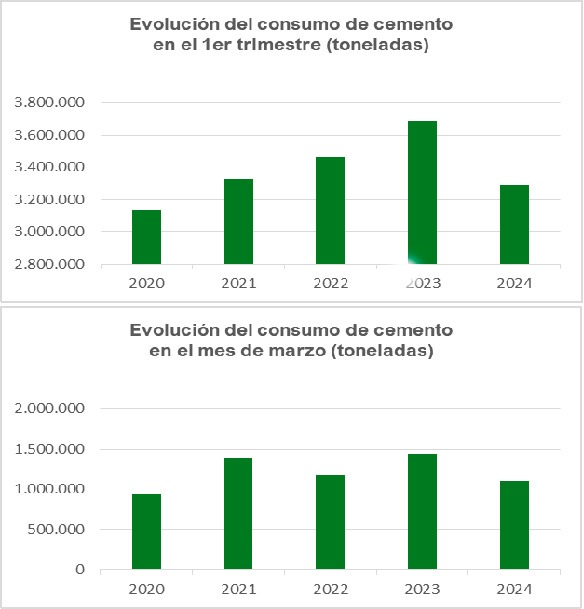 Oficemen-evolucion consumo cemento 1t-marzo