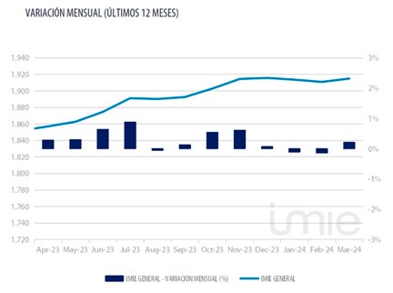 Tinsa-Variacion-mensual-precios-2023-2024