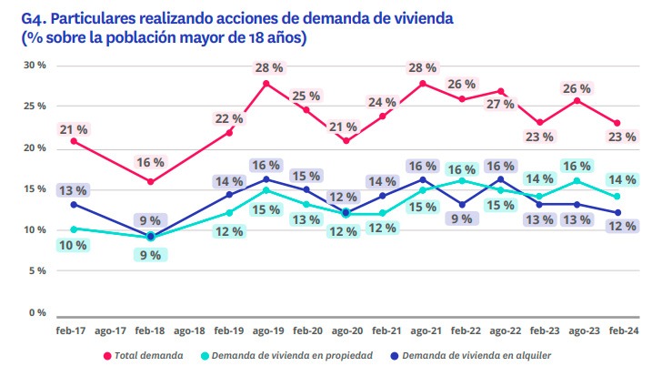 Foto-casa -Particulares en acciones de demanda