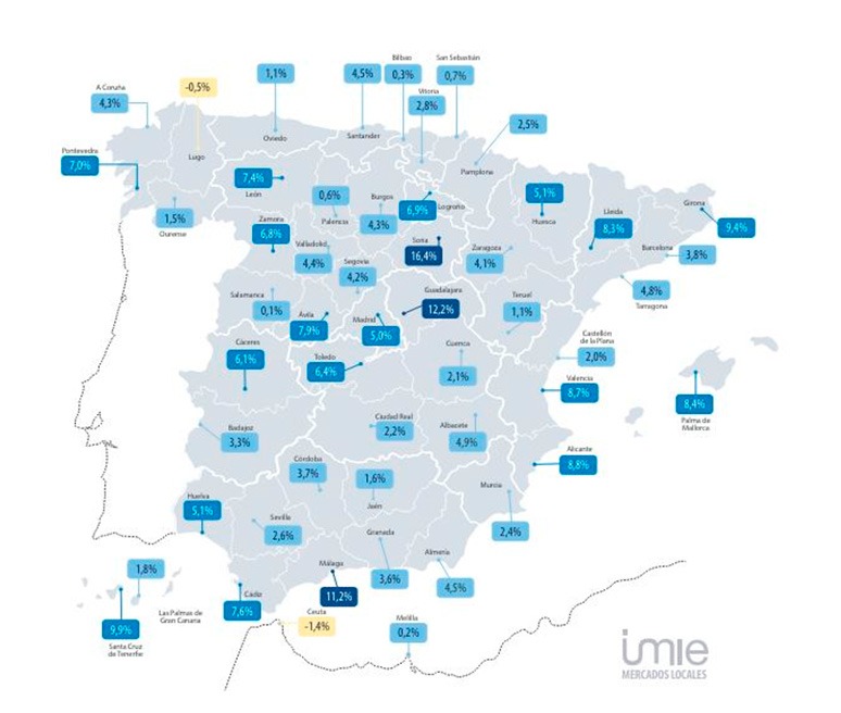 Tinsa-Precio de la vivienda por capitalers