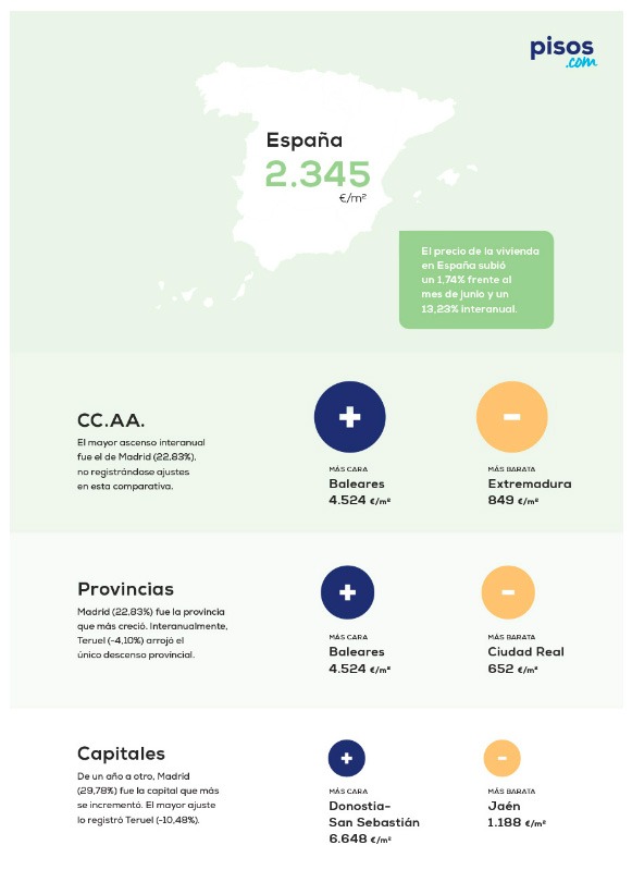 Informe Pisos.com precio vivienda julio 2024