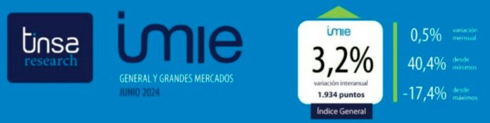 Tinsa-IMIE-junio-2024