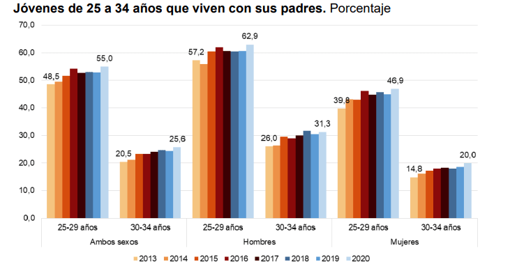 Emancipacion-2013-2020