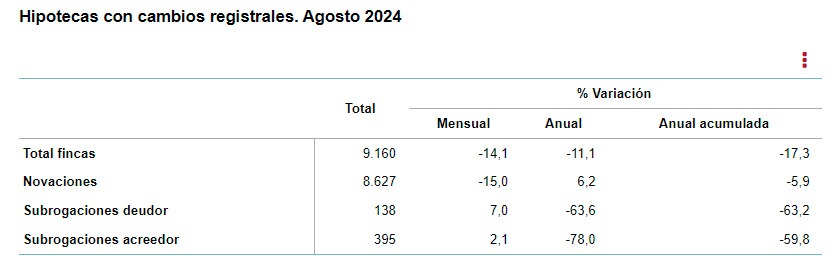 INE-Cambios registrales -agosto 2024 