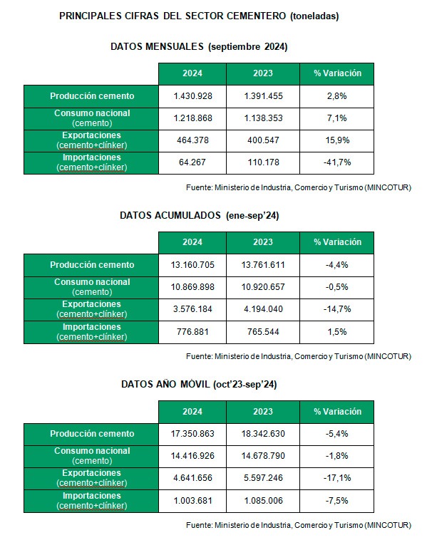 Oficemen-Principales cifras del sector-cemento-2024