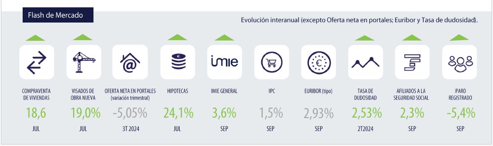 TINSA-IMIE-SEPTIEMBRE-2024-Otros indicadores