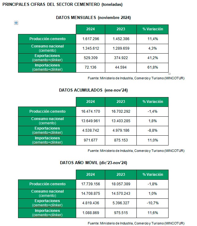 Oficemen-Principales cifras del sector cementero-nov-20