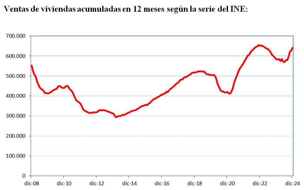 Ibercaja-Compraventa viviendas-Aragón