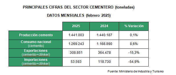 Oficemen-cemento-principales datos mensuales
