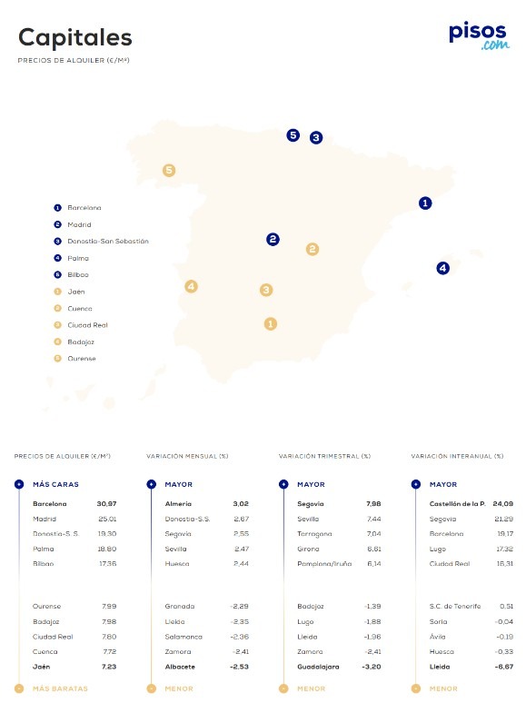 Pisos.com-Precios de alquiler de viviemdas por capitales-marzo-2025