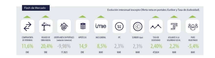 Tinsa-IMIE-marzo 2025-Flash de mercado.