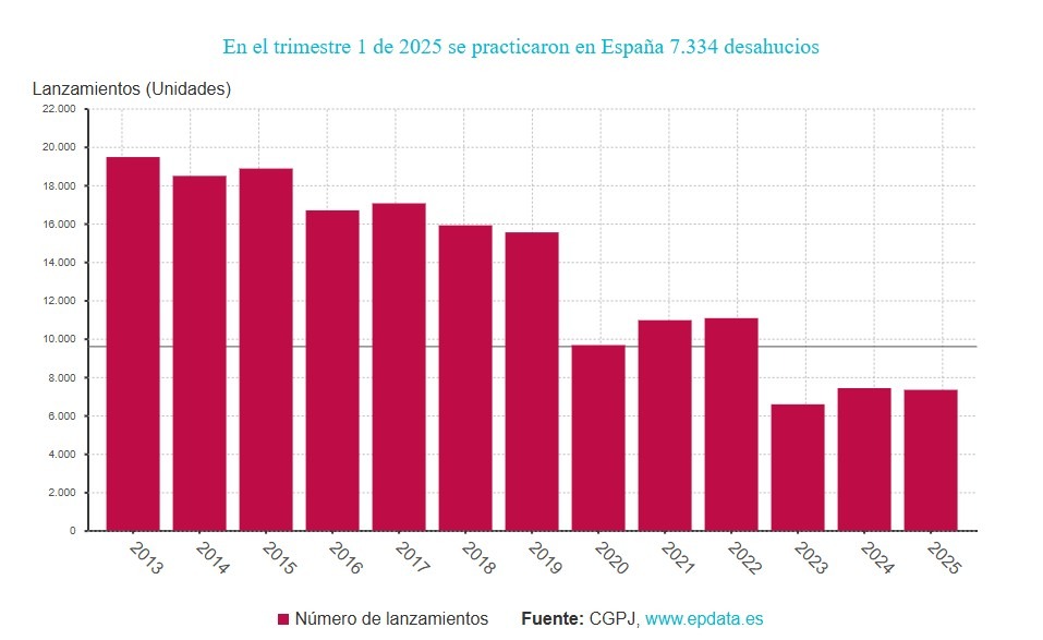 Desahucios-2025