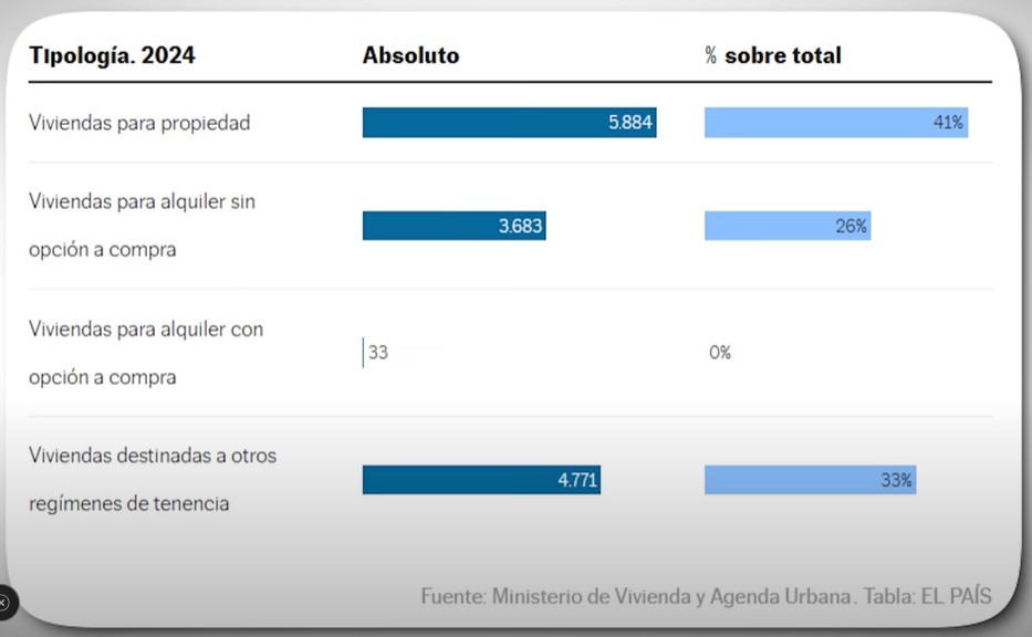 Juan Rallo estafa ayuda vivienda jovenes