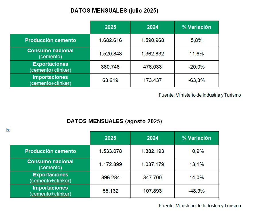 Oficemen-Cemento-Datos mensuales-julio-agosto-2025