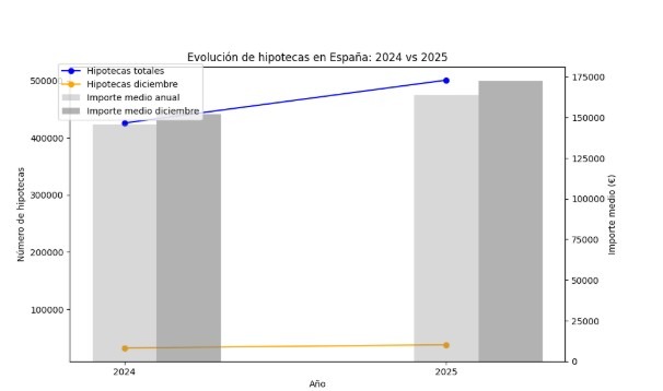 Hipotecas-vivienda-diciembre 2025
