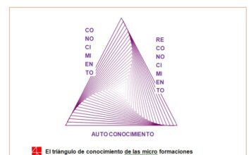 Microformaciones: ─ “Vale querido, pero eso, a mí, ¿para qué me sirve?” ─ dice un comercial inmobiliario