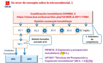 Error de concepto en las microcredenciales 1