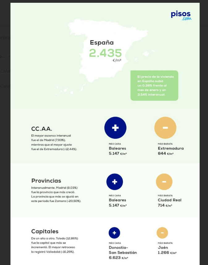 Piso.com-Informe-precio de la vivienda-febrero-2026