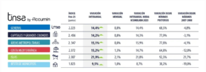 Tinsa- Informe IMIE-Febrero-2026- Indicadores