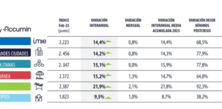 Tinsa- Informe IMIE-Febrero-2026- Indicadores