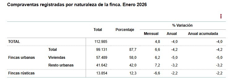 Ine-Compraventas registradas naturaleza finca-enero-2025