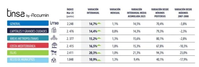 TINSA-IMIE-marzo-2026 TINSA-IMIE-marzo-2026